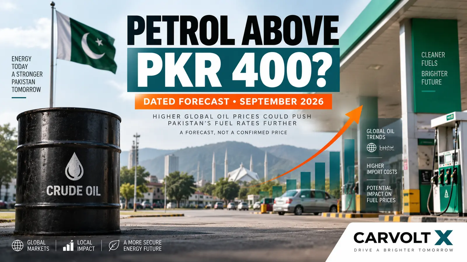 Could Petrol Cross PKR 400? September 2026 Forecast