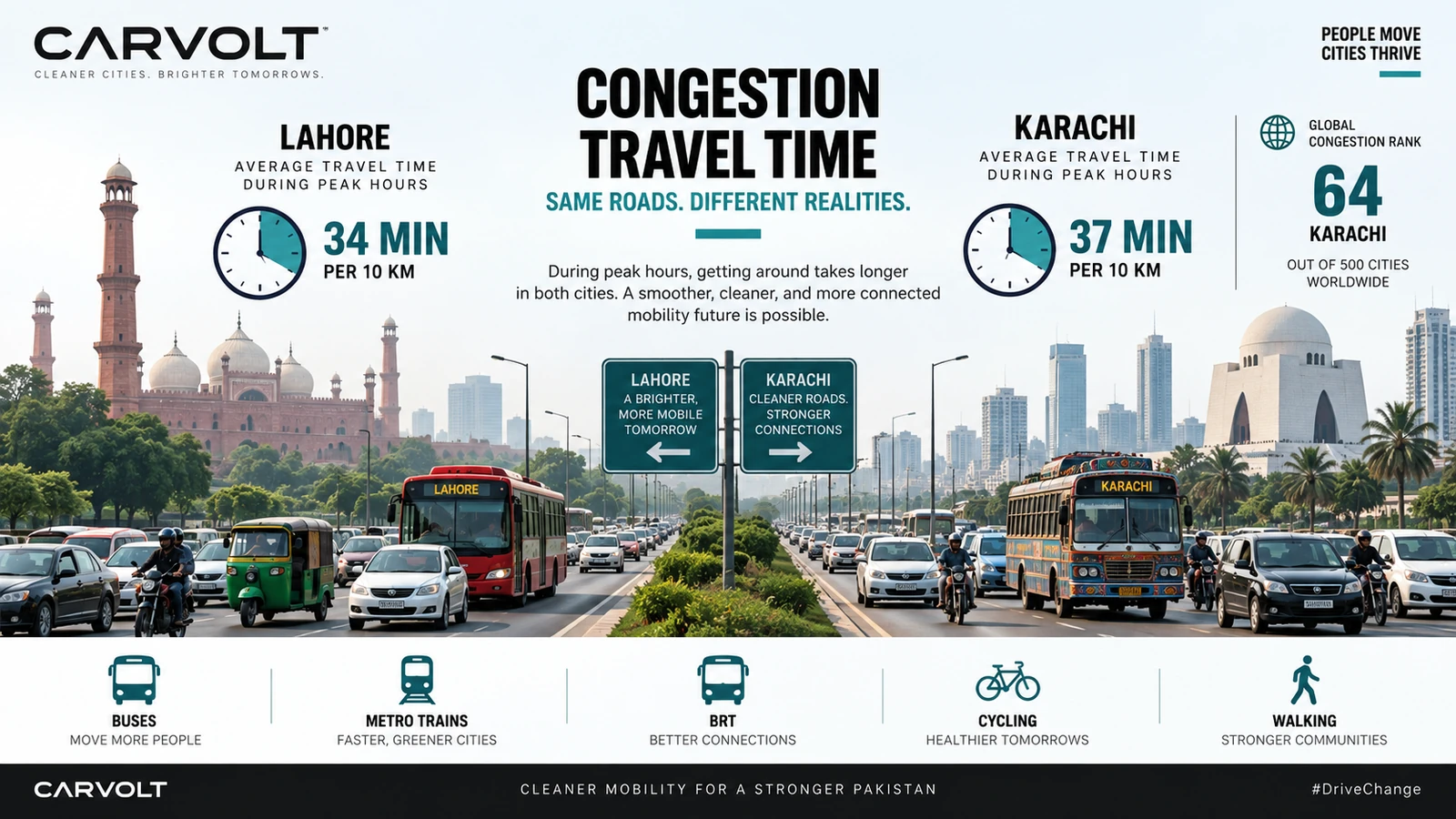 077-lahore-karachi-travel-time-ranking-2026-internal-01