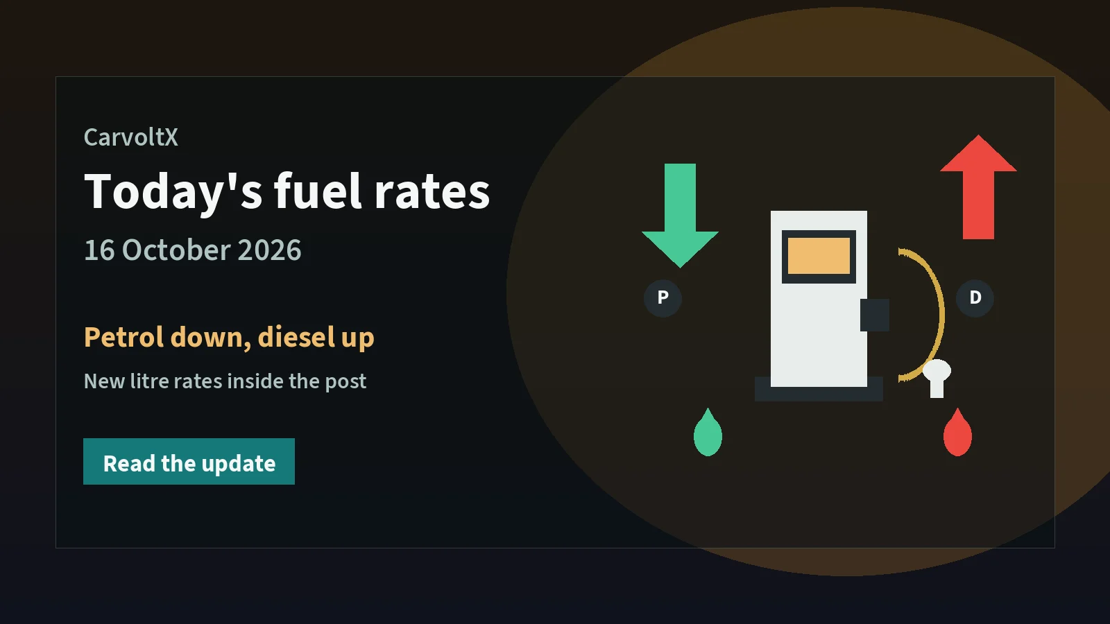 Petrol price falls by Rs 3.63 on 16 October