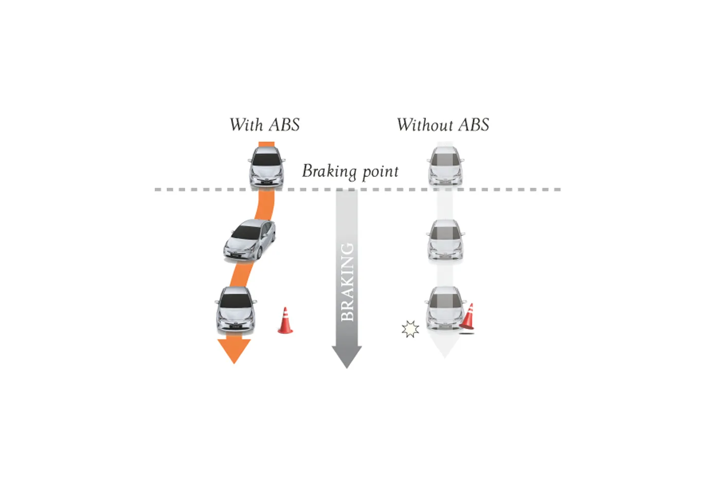 Prius Safety Anti Lock Braking System